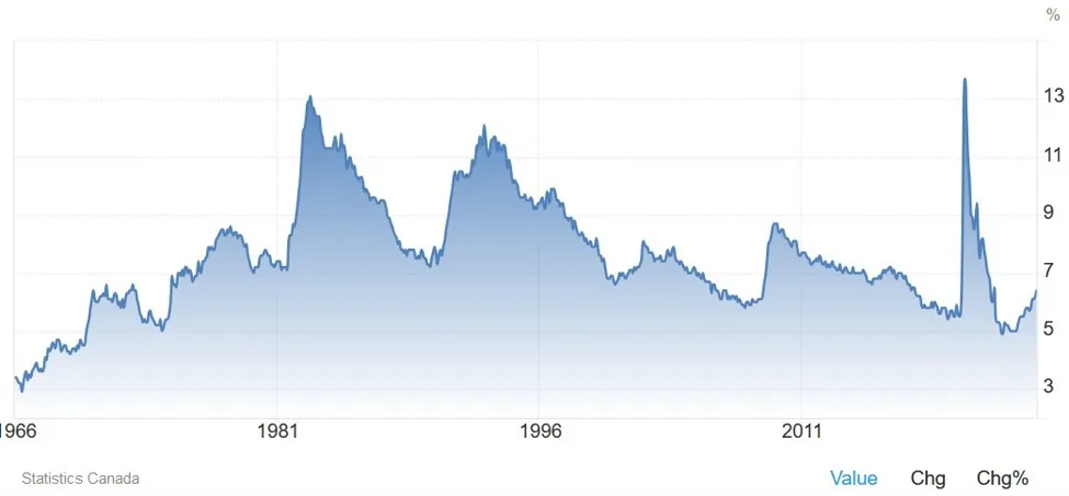 ForexLive